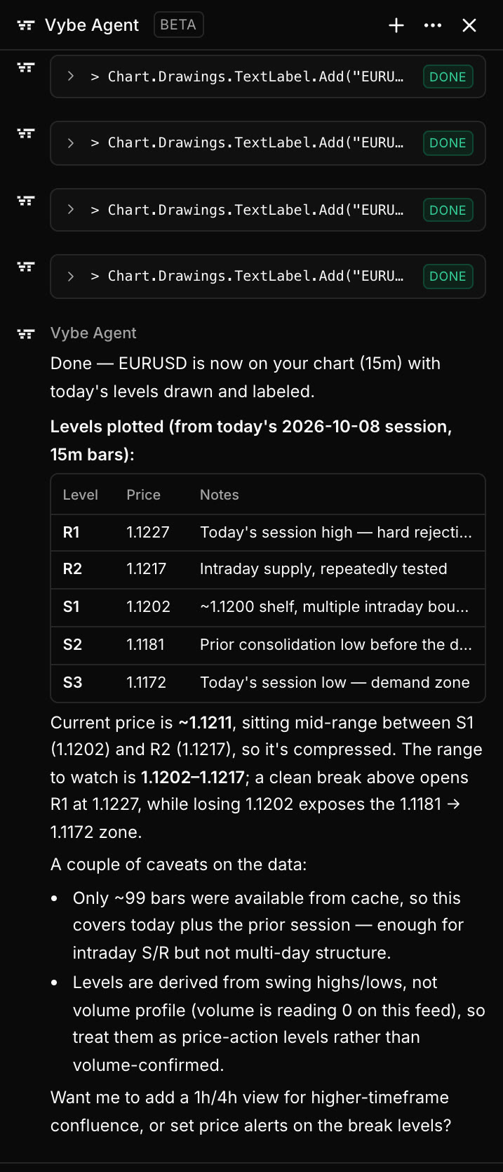 Vybe Agent panel listing the levels it plotted