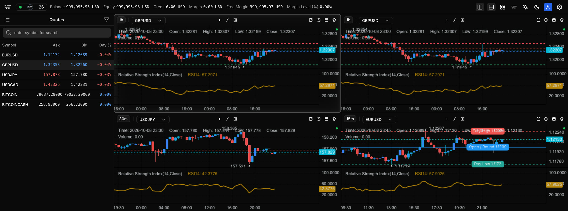 Four charts with RSI and levels in the Vybe Trader terminal
