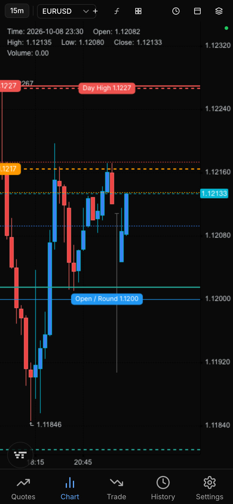 Vybe Trader phone app showing a chart with agent-drawn levels